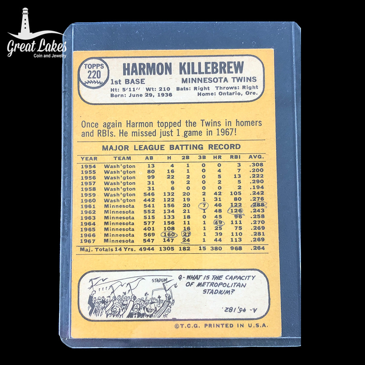 1968 Topps Harmon Killebrew Card #220